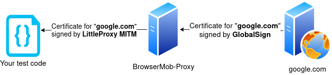 browsermob proxy mitm